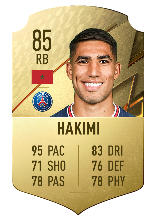 The fastest players in FIFA 22 Dot Esports