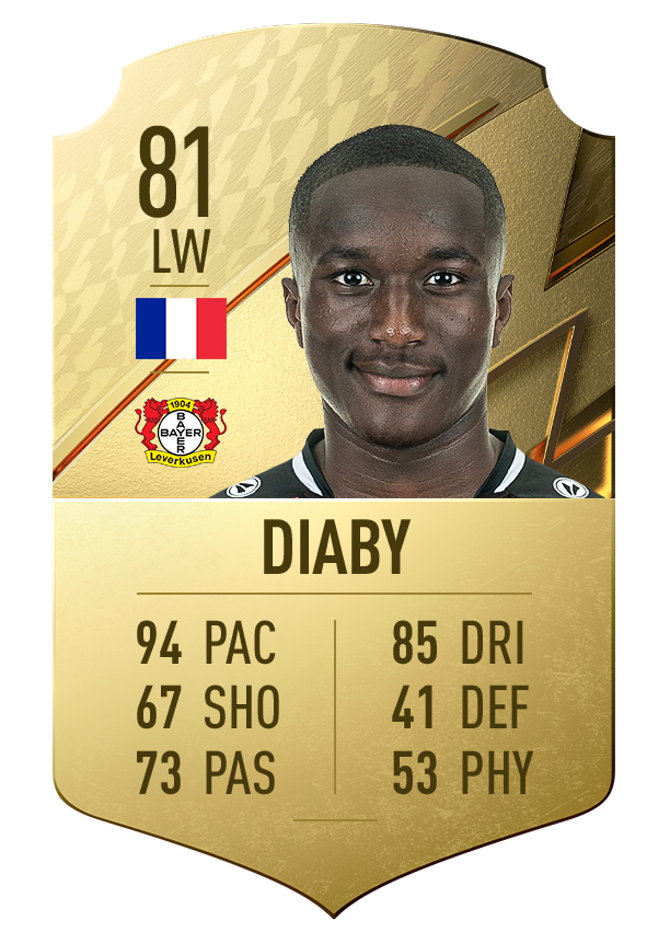 The fastest players in FIFA 22 Dot Esports