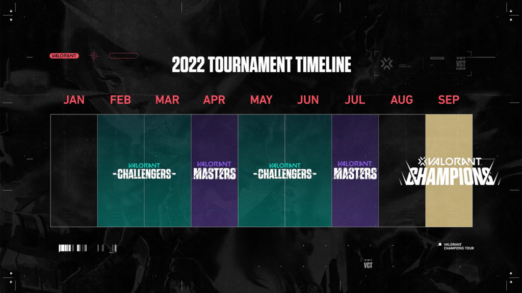 VALORANT Champions Tour 2022 guide Schedule, results, format, roster