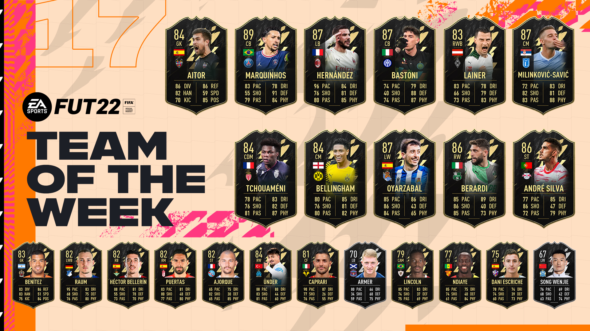 Ea Unveils Totw In Fifa Ultimate Team Dot Esports