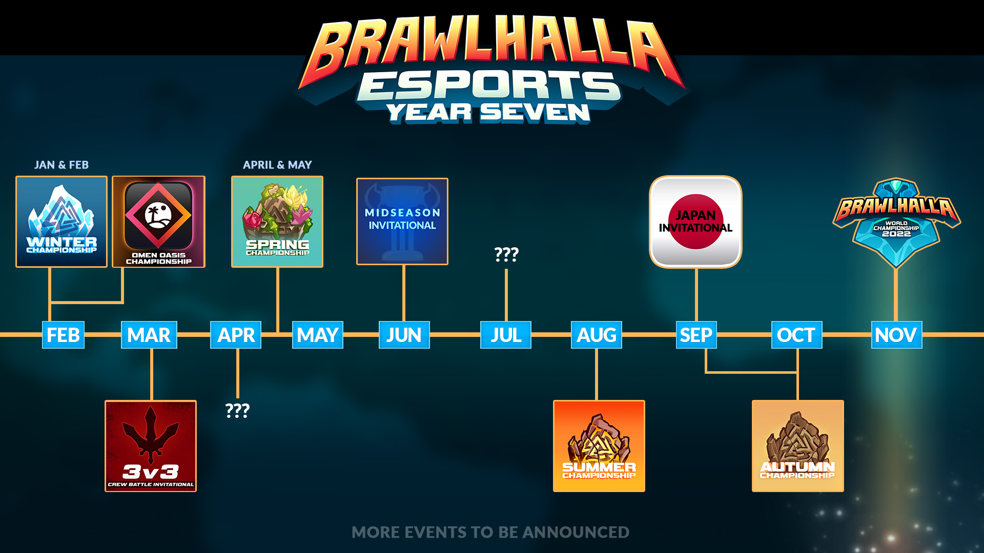 Brawlhalla Esports to feature largest fighting game prize pool of all