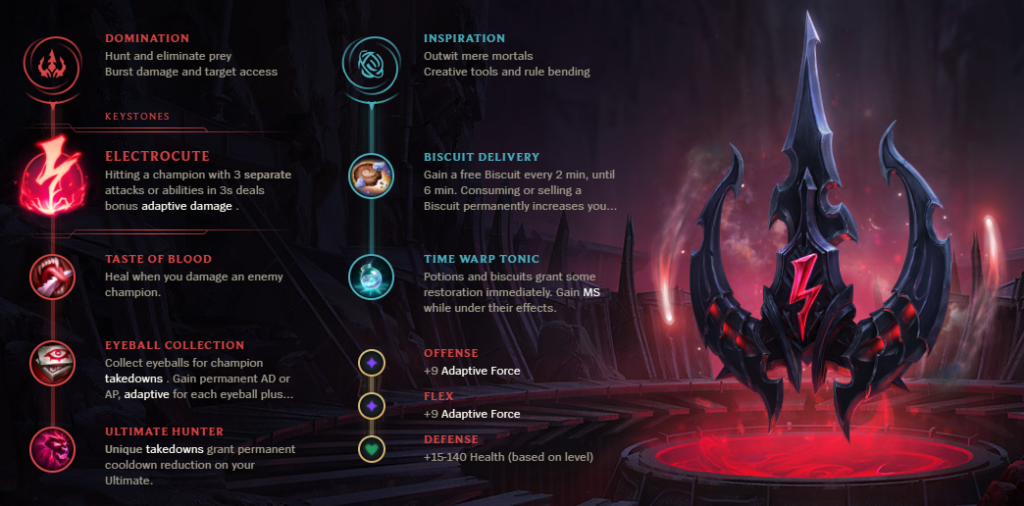 Best Ahri build in League of Legends Dot Esports