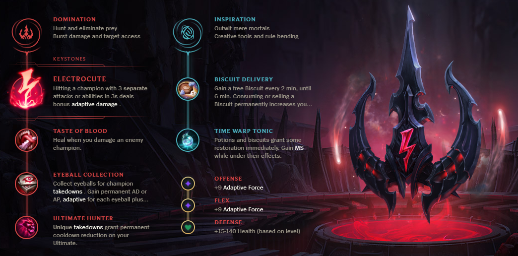 La mejor configuración de Ahri en League of Legends