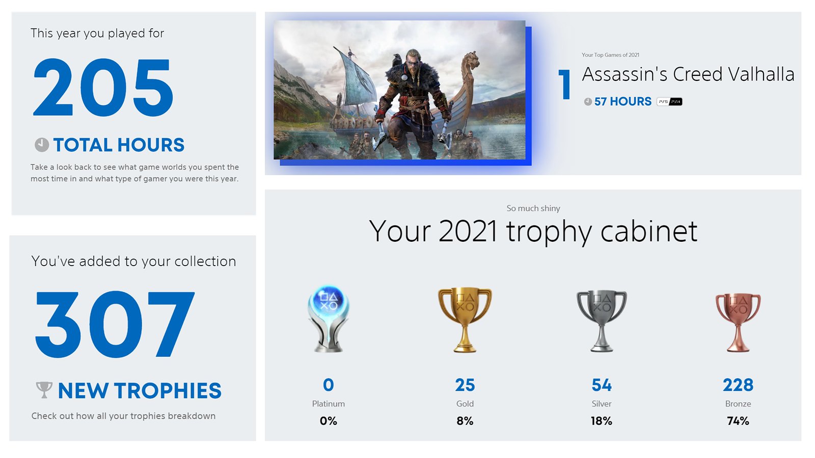 How to get your PlayStation WrapUp Report Dot Esports