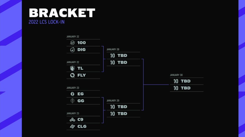 Here Are The Matchups For The 2022 Lcs Lock In Knockout Stage - Dot Esports