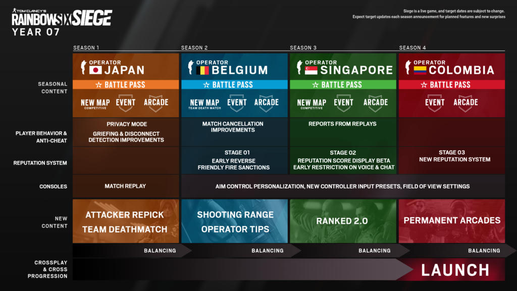 Here is the Rainbow Six Siege Year 7 Roadmap Dot Esports