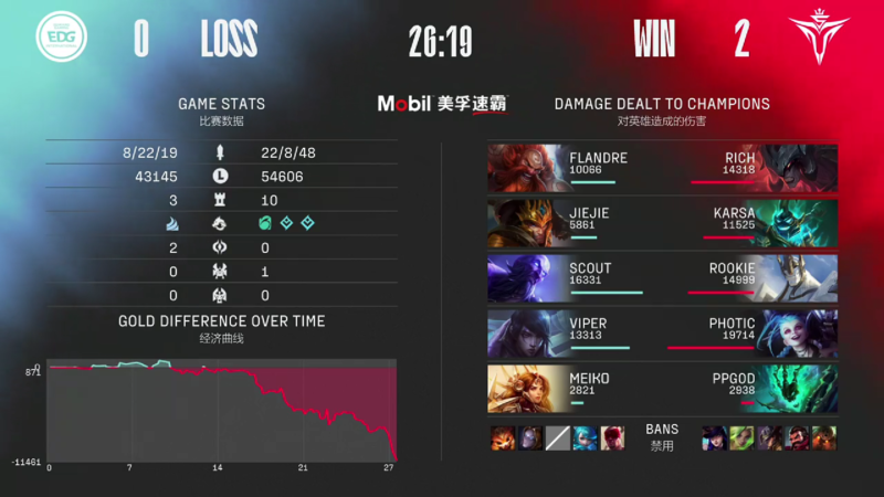 Victory Five Decimate Edg Claim Sole Possession Of First In Week