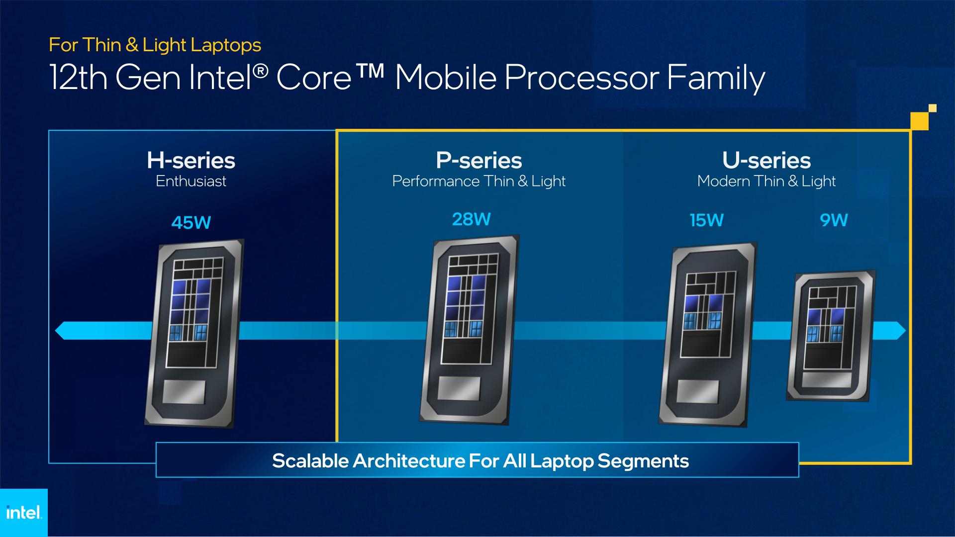 Intel Alder Lake mobile CPUs