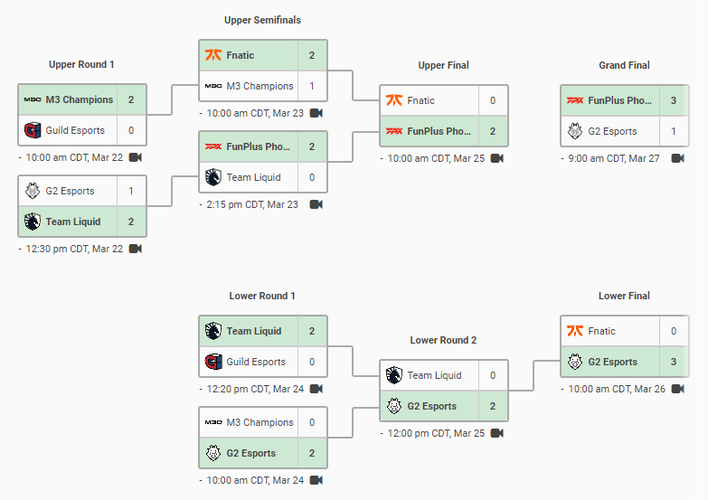 EMEA VCT Stage One Challengers: VALORANT Main Event Schedule, Scores ...