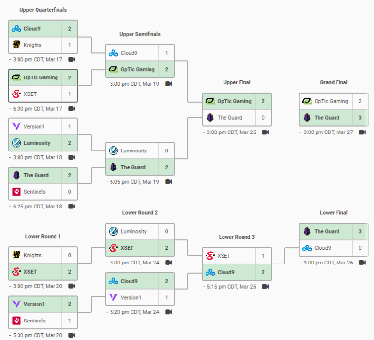 NA VCT Stage One Challengers: VALORANT main event schedule, scores, and ...