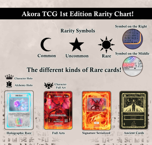 What is Akora TCG Spellbound Wings? - Dot Esports