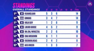 Game three overall standings 1