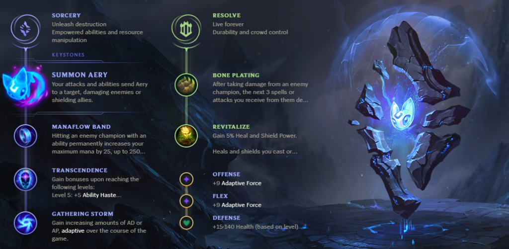 Best Sona build in League of Legends Dot Esports