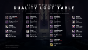 Duality Loot Table In Destiny 2: Dungeon Weapons, Armor, And Exotic ...