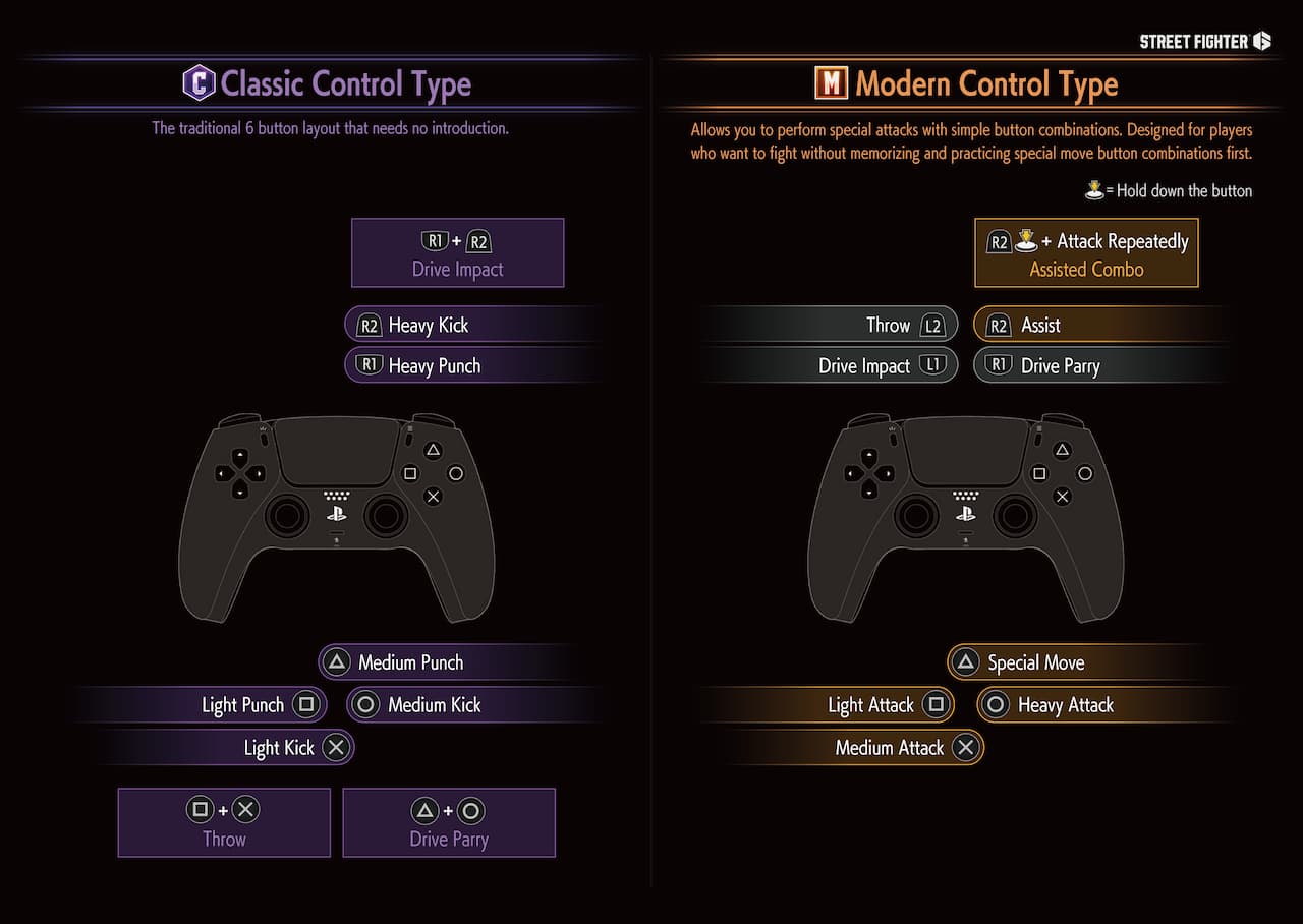 Street Fighter 6 controls and Drive System explained Dot Esports