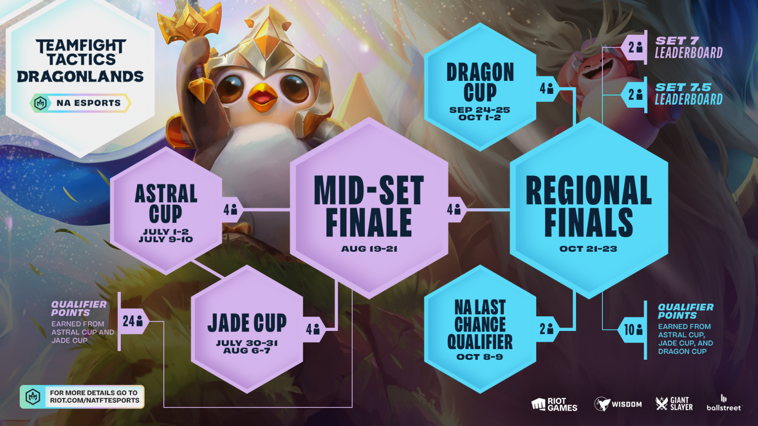 TFT Set 7 NA Competitive Roadmap: Tournaments, Schedule, Qualifiers ...