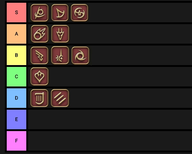 Class tier list ffxiv