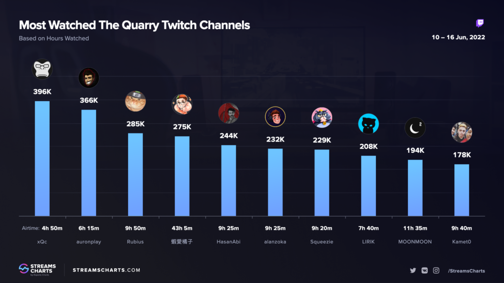 twitch-the-quarry
