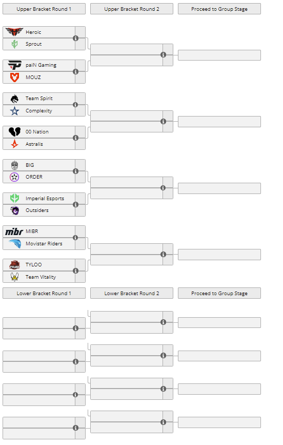 IEM Cologne playin bracket, group stage drawn Dot Esports