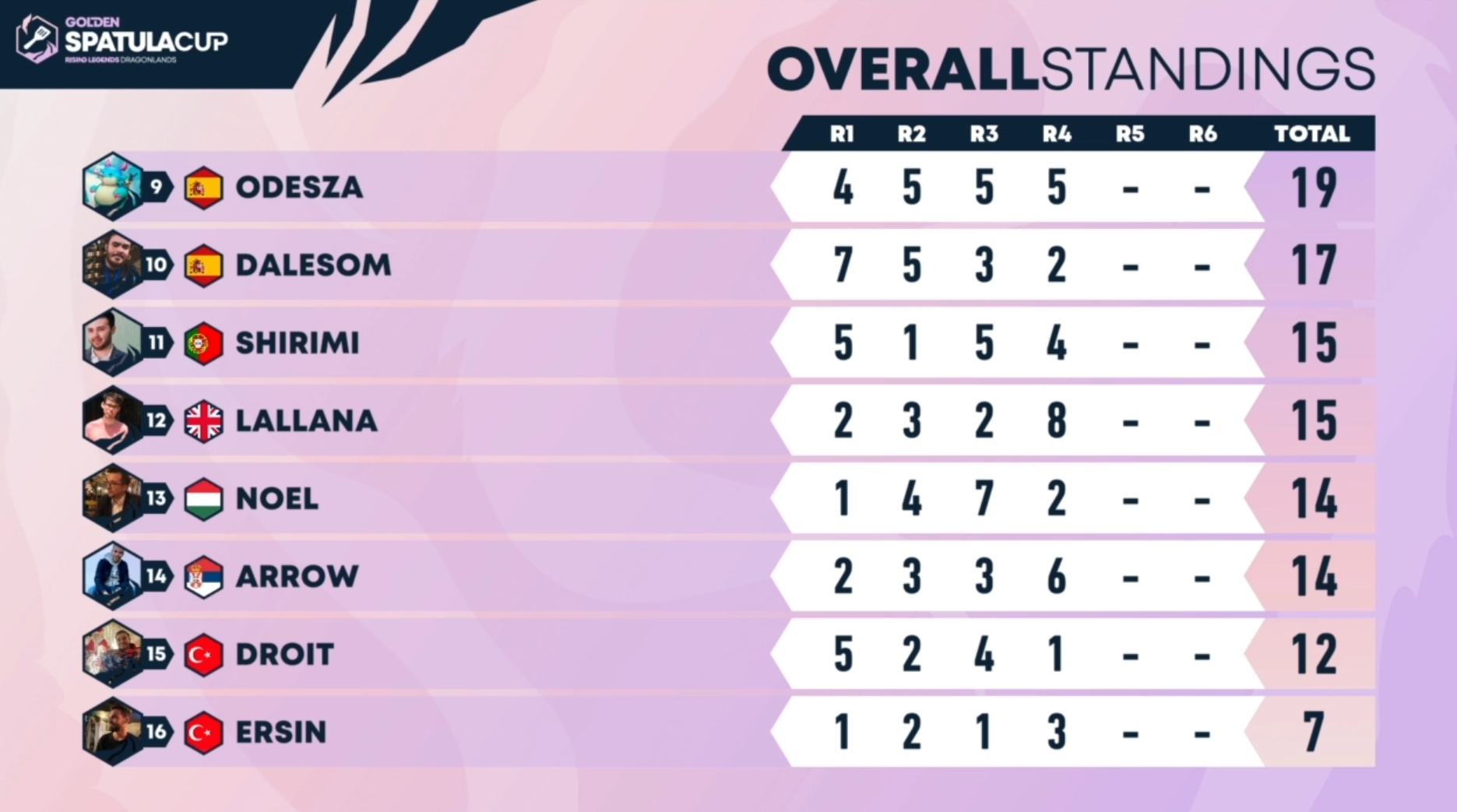 TFT Set 7 EMEA Golden Spatula Cup 1 Standings, format, and updates
