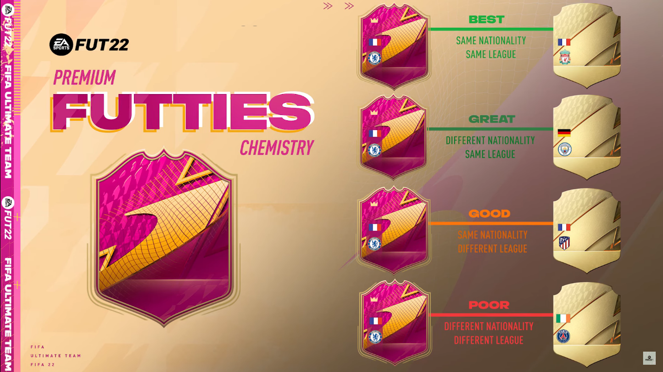 Futties Promo Brings Special Cards Back To Fifa 22 Ultimate Team Dot