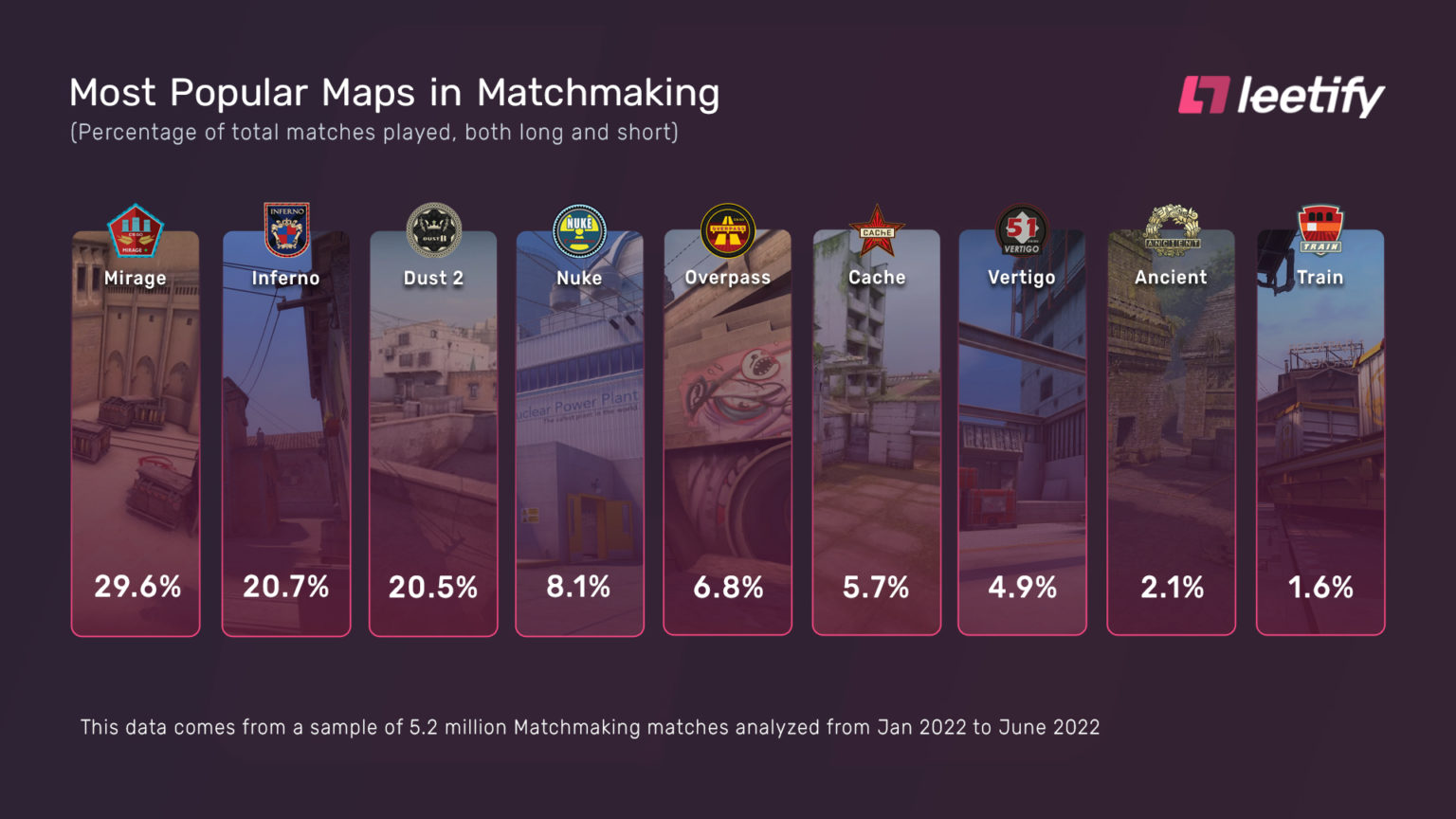 Nuke no CS:GO: veja nomes dos lugares no mapa competitivo do jogo