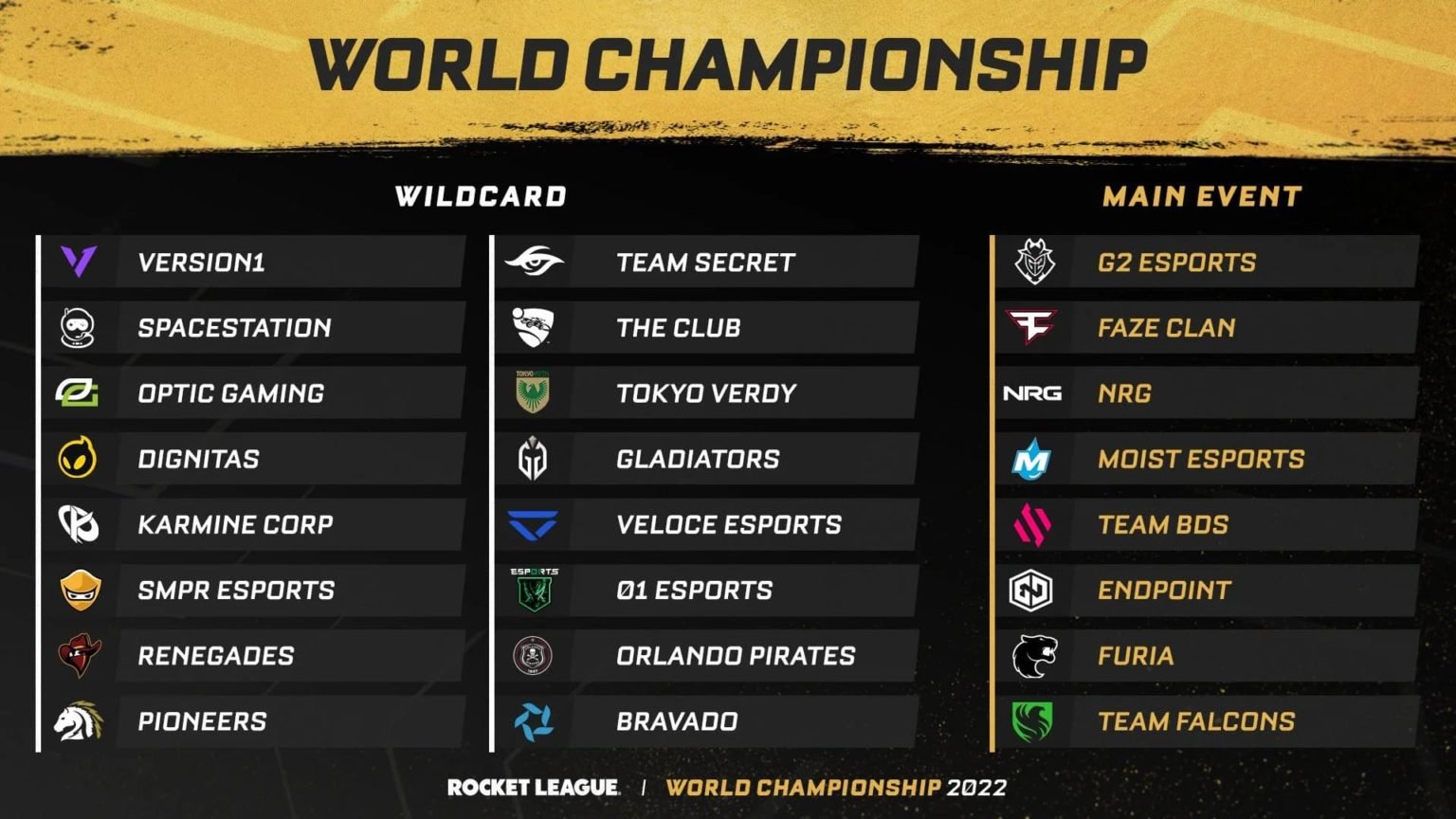 Rocket League World Championship 2022 Schedule, dates, teams Dot Esports