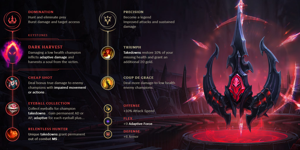 The Best Jungle Champions in LoL Tiered Ranking List for Patch 12.20