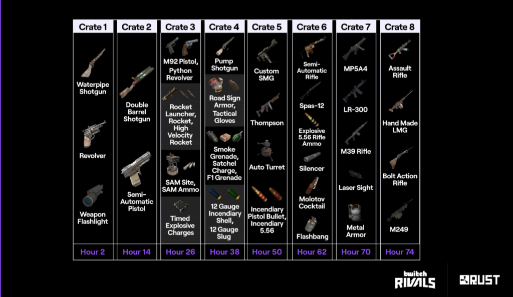 All Rust Twitch Rivals Rules, Explained - Dot Esports