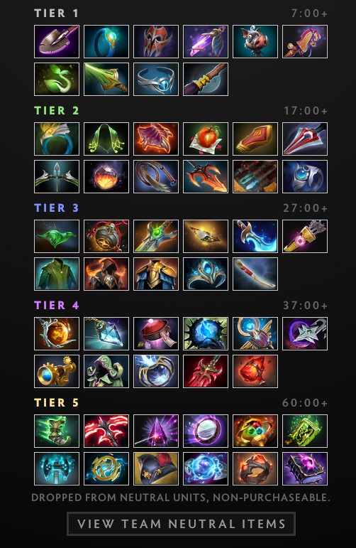 All neutral item changes in Dota 2 Patch 7.32 - Dot Esports