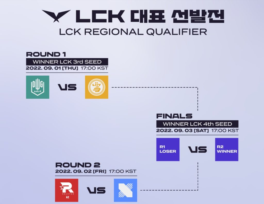 Voici les matchs pour la qualification régionale LCK 2022 Oxtero