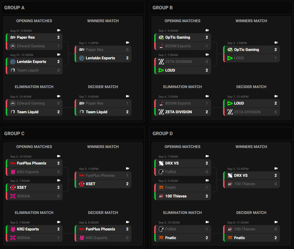 VCT Champions 2022 live results Updated VALORANT scores, brackets