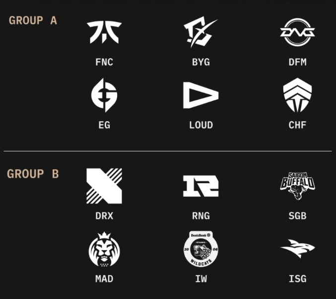 Groups A, B shape as 'groups of death' after Riot reveals groups for 2022 World Championship