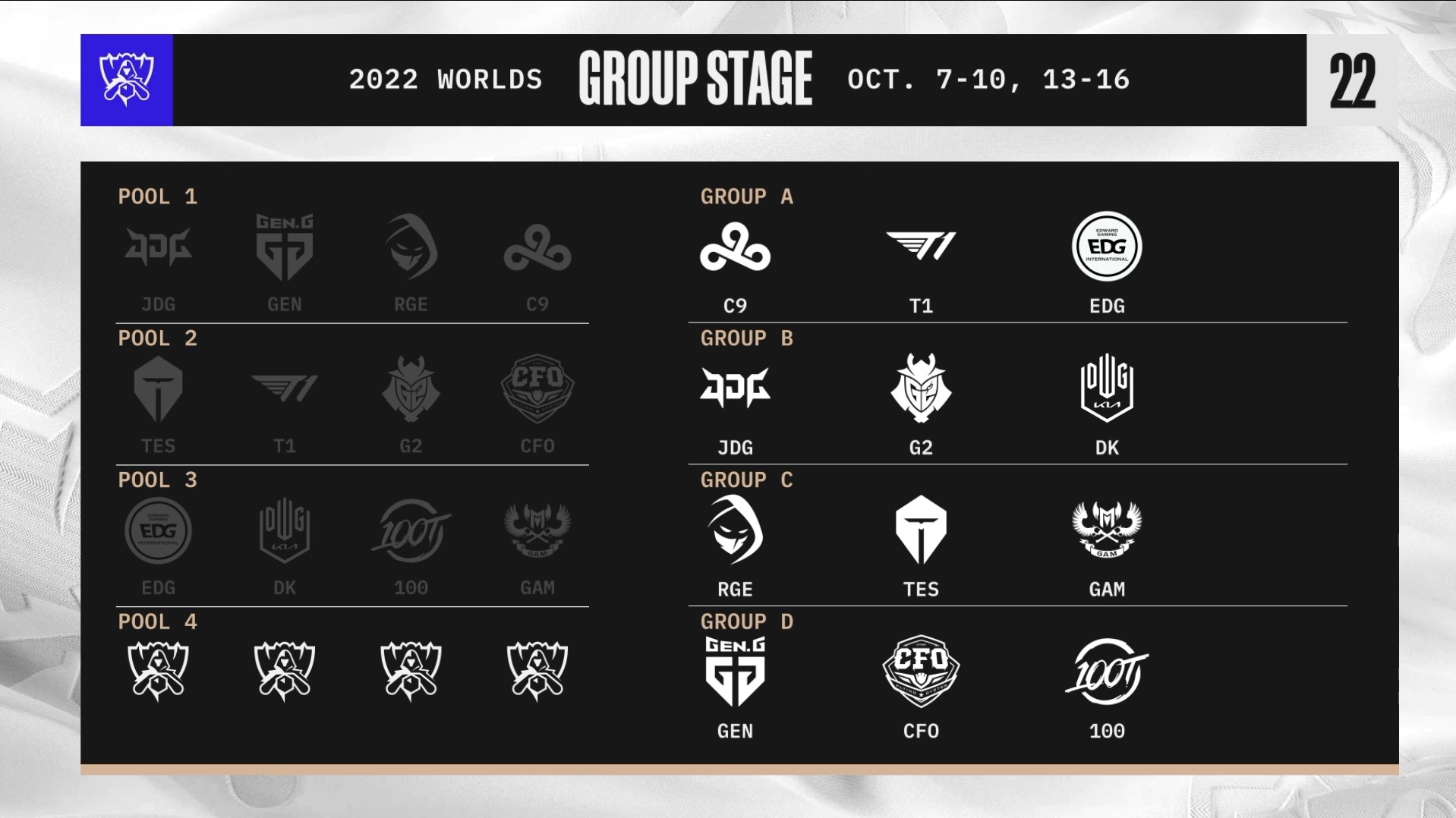 Todos los grupos para la fase de grupos de League of Legends Worlds 2022