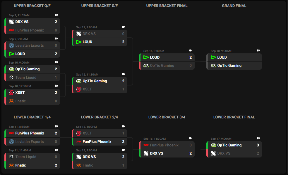 VCT Champions 2022 live results Updated VALORANT scores, brackets, schedule Dot Esports