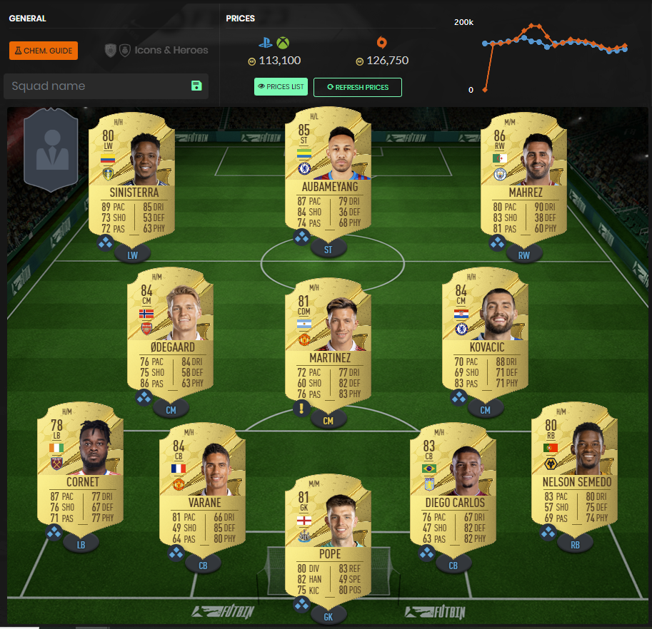 the-best-fut-premier-league-starter-team-in-fifa-23-dot-esports