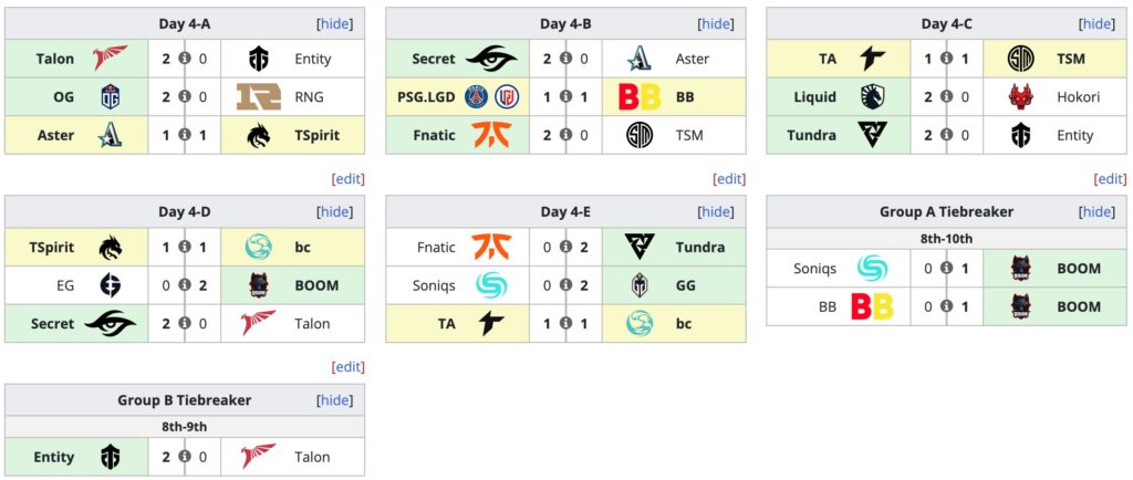 Dota 2 The International 2022 Group Stage live updates: Full schedule, scores, and standings