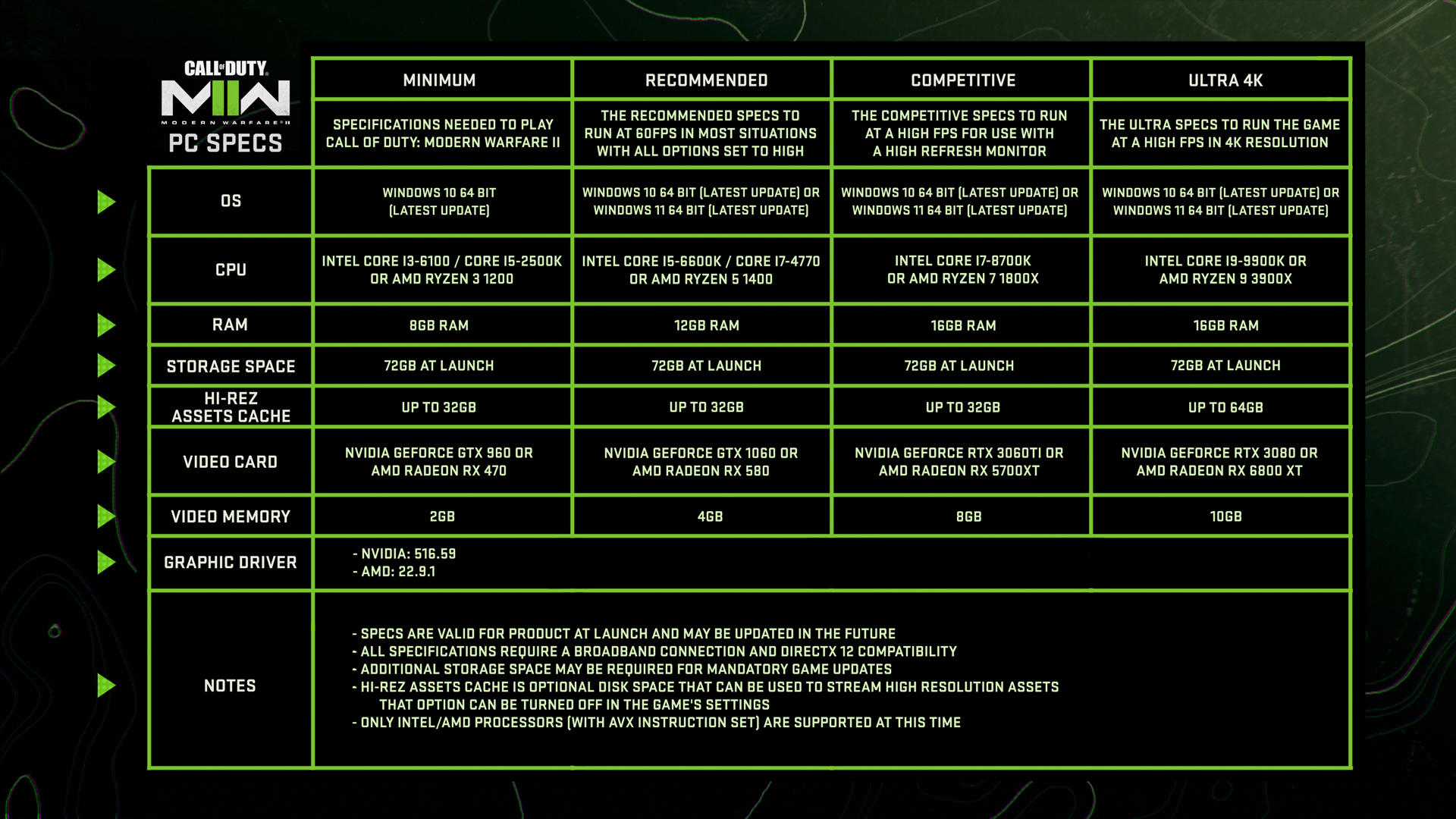 call of duty modern warfare 2 system requirements 2023