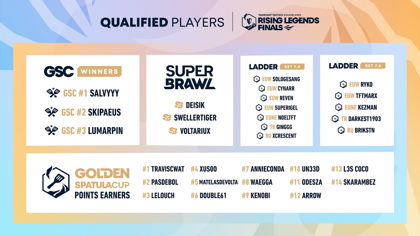 How to watch TFT Dragonlands Rising Legends EMEA Finals Dot Esports