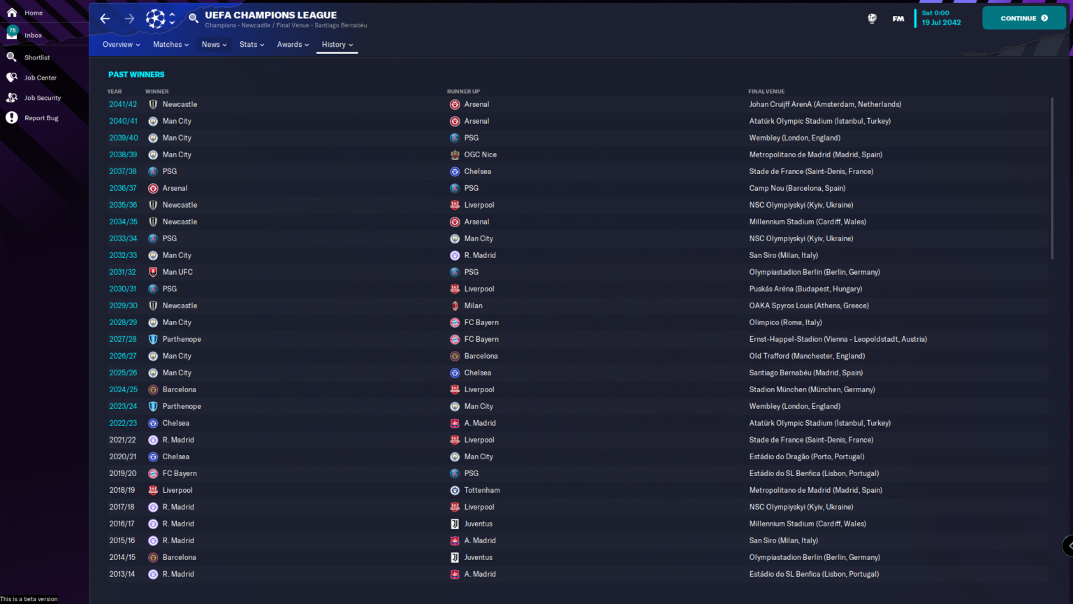 We simulated 20 seasons in FM23 One nation is taking over the