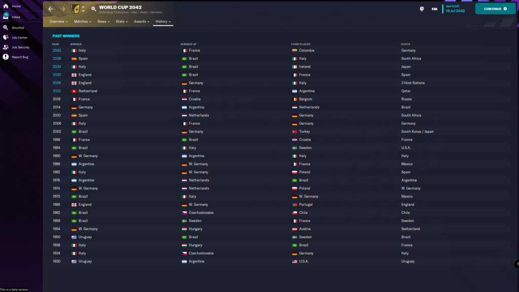 We simulated 20 seasons in Football Manager 2023 Is the World Cup