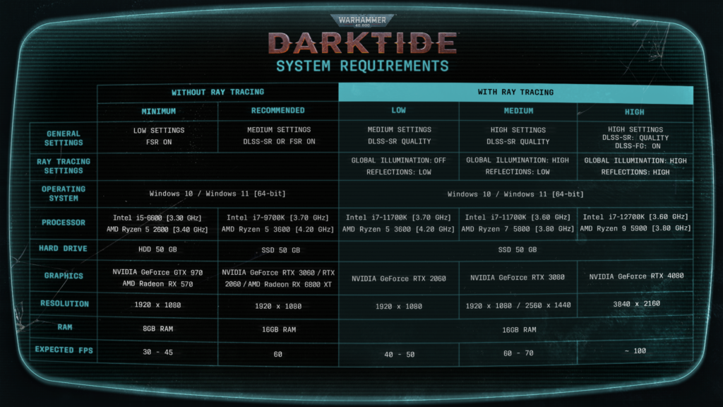 What To Do If Darktide Keeps Crashing Every Game Dot Esports   Darktide System Requirements 1024x576 