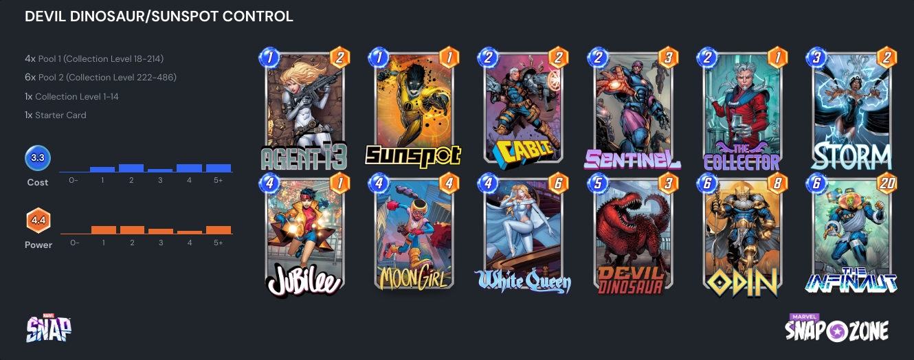 Ultimate Marvel Snap Pool 2 Deck Tier List Dot Esports