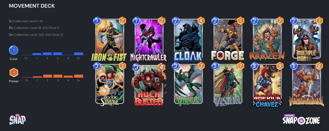 Ultimate Marvel Snap Pool 2 Deck Tier List Dot Esports