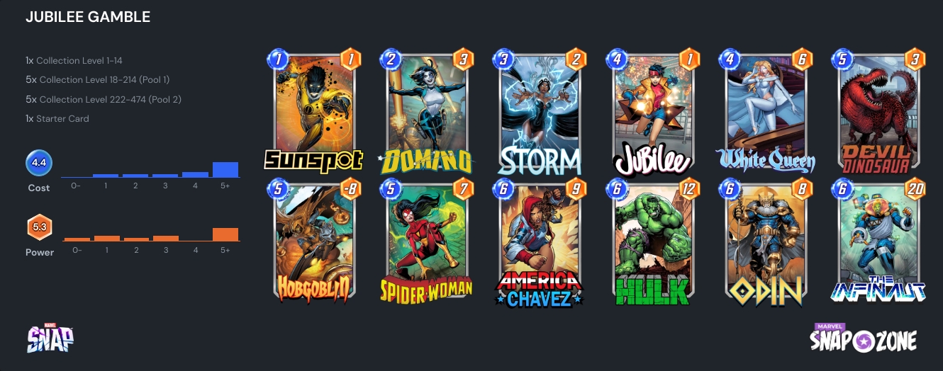 Ultimate Marvel Snap Pool 2 Deck Tier List Dot Esports