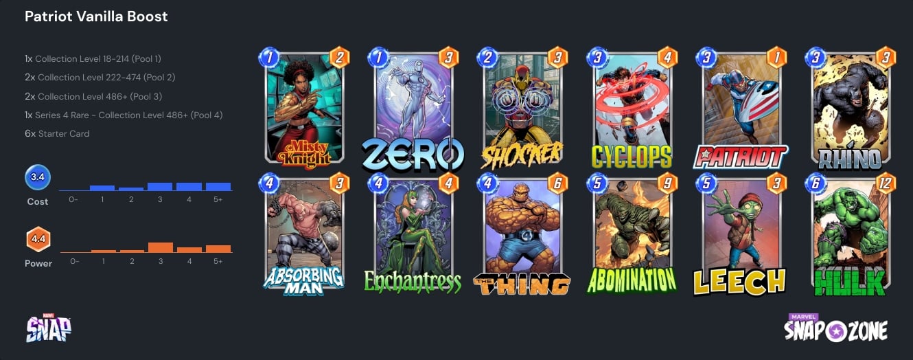 Best Patriot decks in Marvel Snap and how to counter them Dot Esports