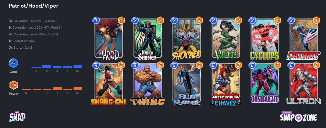 Best Patriot decks in Marvel Snap and how to counter them Dot Esports