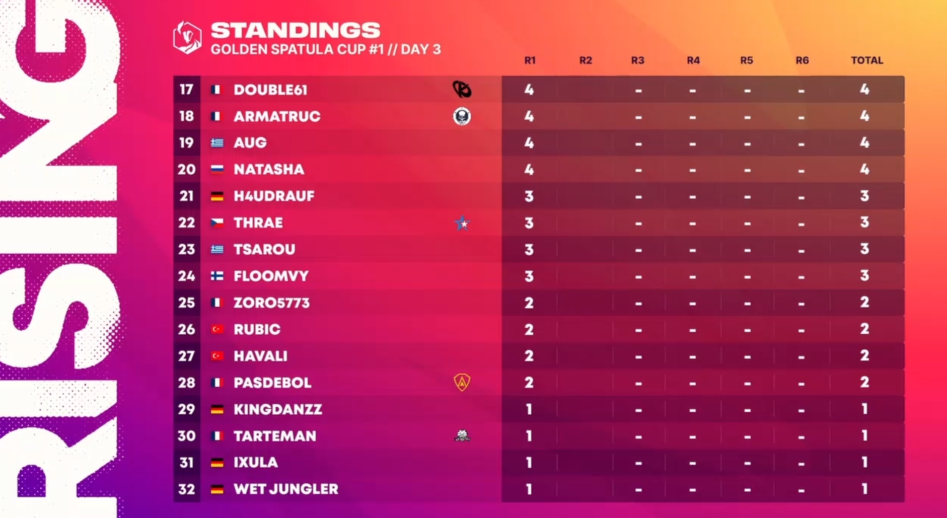 EMEA Golden Spatula Cup 1 TFT Set 8 standings, format, and schedule